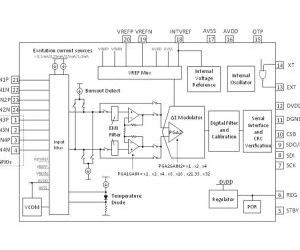 5v analogue front ends with ΣΔ ADCs and sensor interfacing